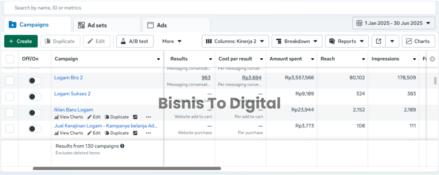 Bisnis To Digital 3